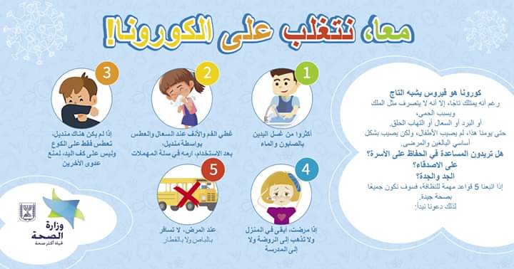 شرح ومعلومات حول فيروس الكورونا الجديد - درهم وقاية خير من قنطار علاج