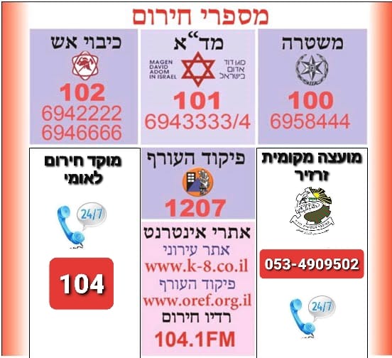 רשימת מספרי חירום במדינה