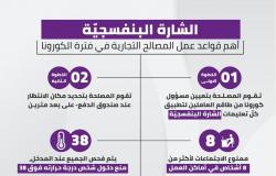 تذكير بالشارة البنفسجية للمصالح الجارية