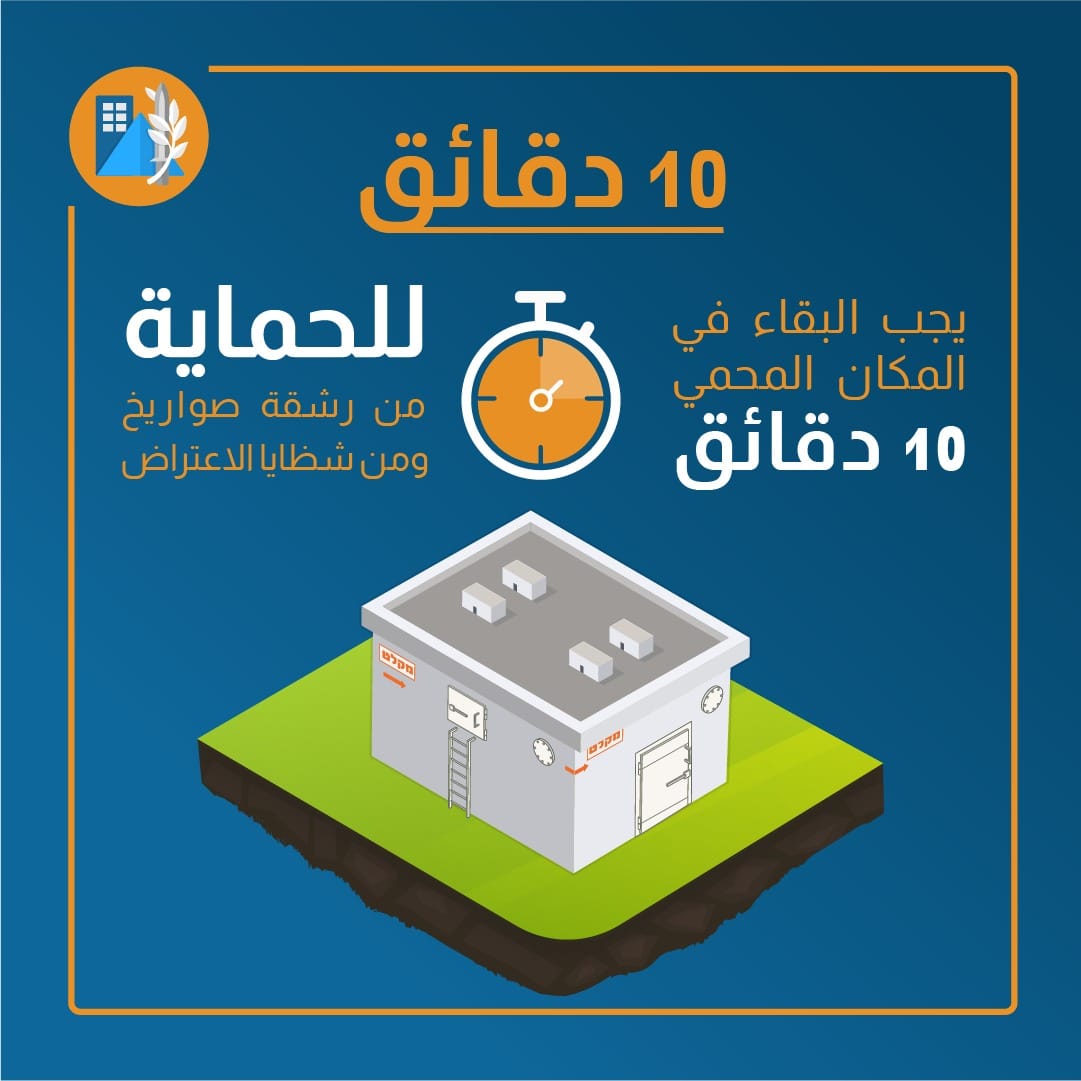 لماذا مهم أن ننتظر 10 دقائق؟